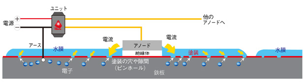 XgAX^[@dq̗