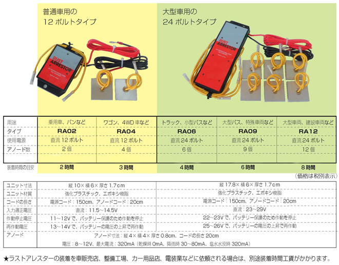 RAdl艿